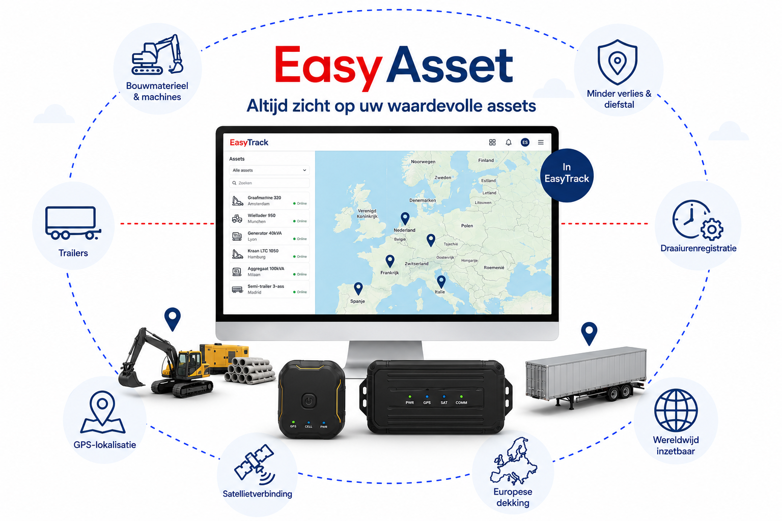 EasyAsset infographic