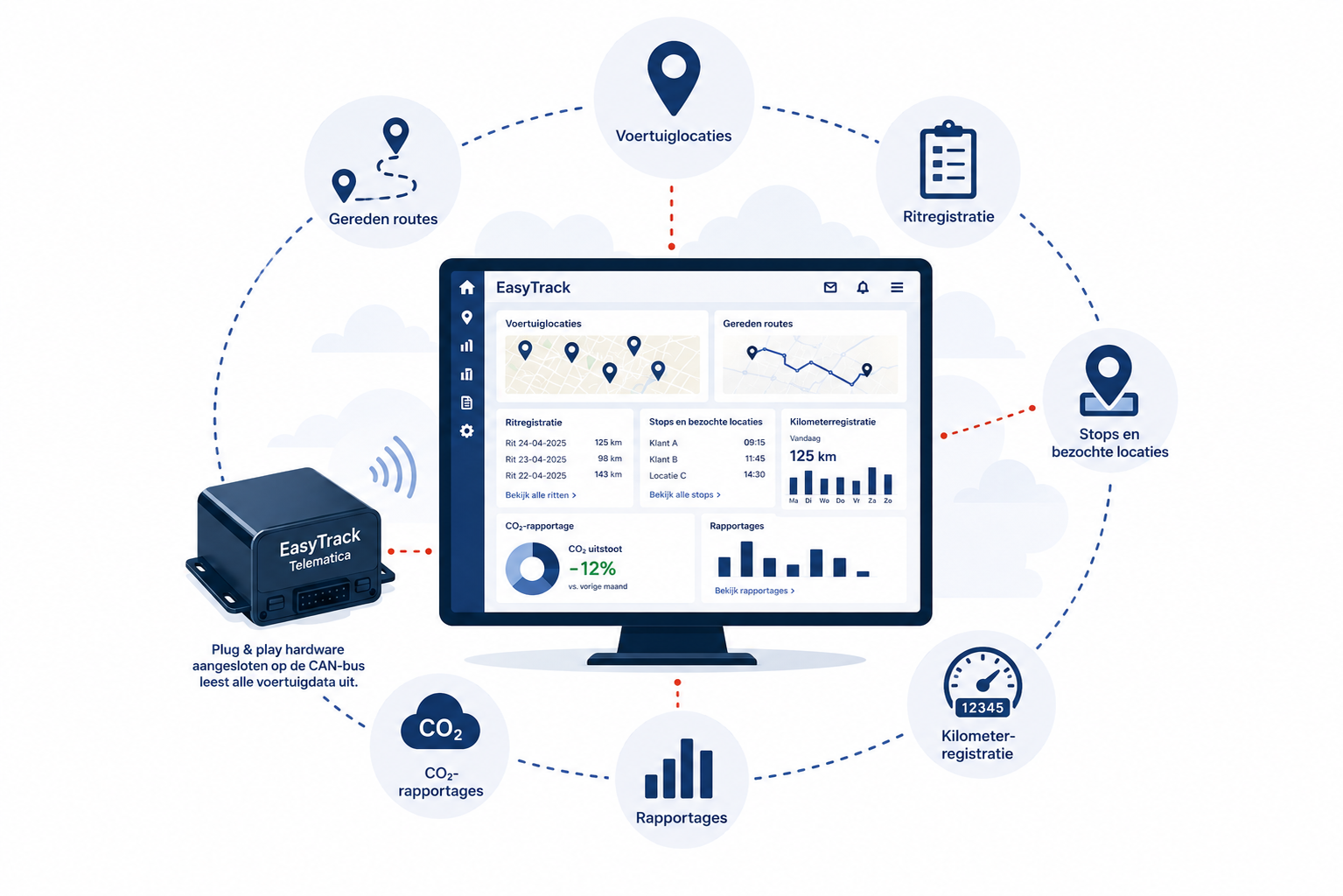 EasyTrack 2.0 illustratie