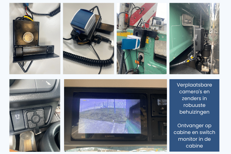 Draadloze cameras oplossing collage