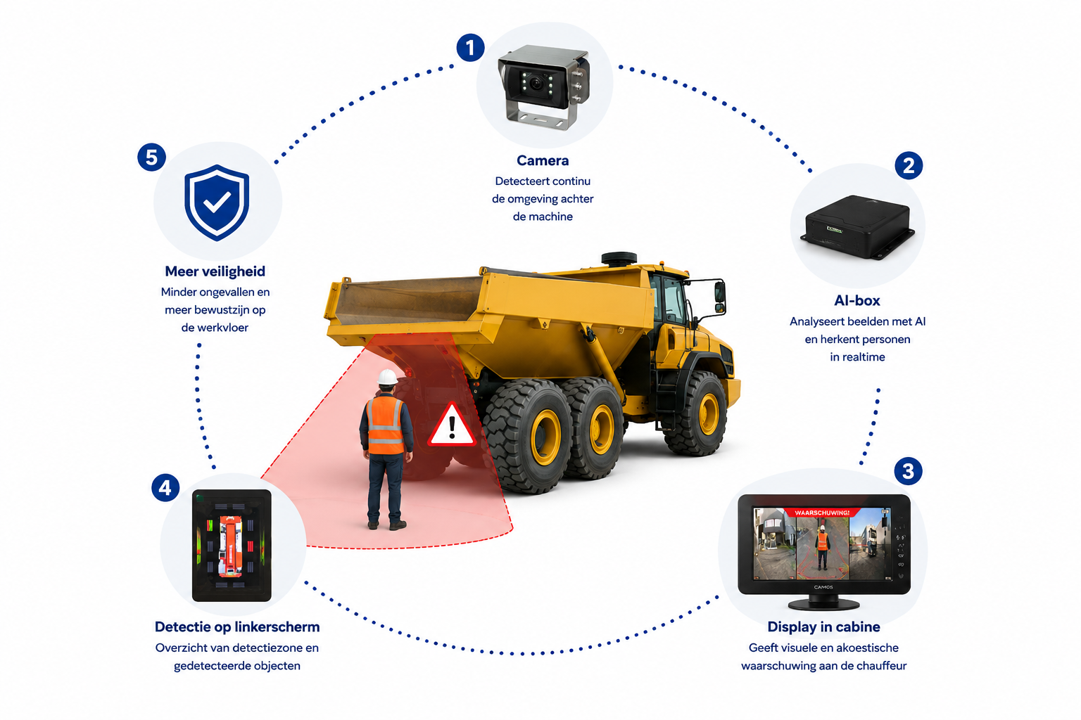 EasyDetect infographic