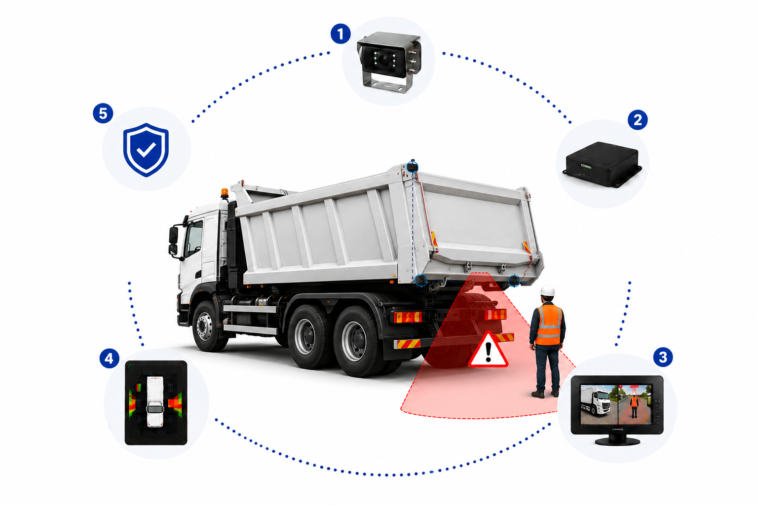 EasyBrake infographic