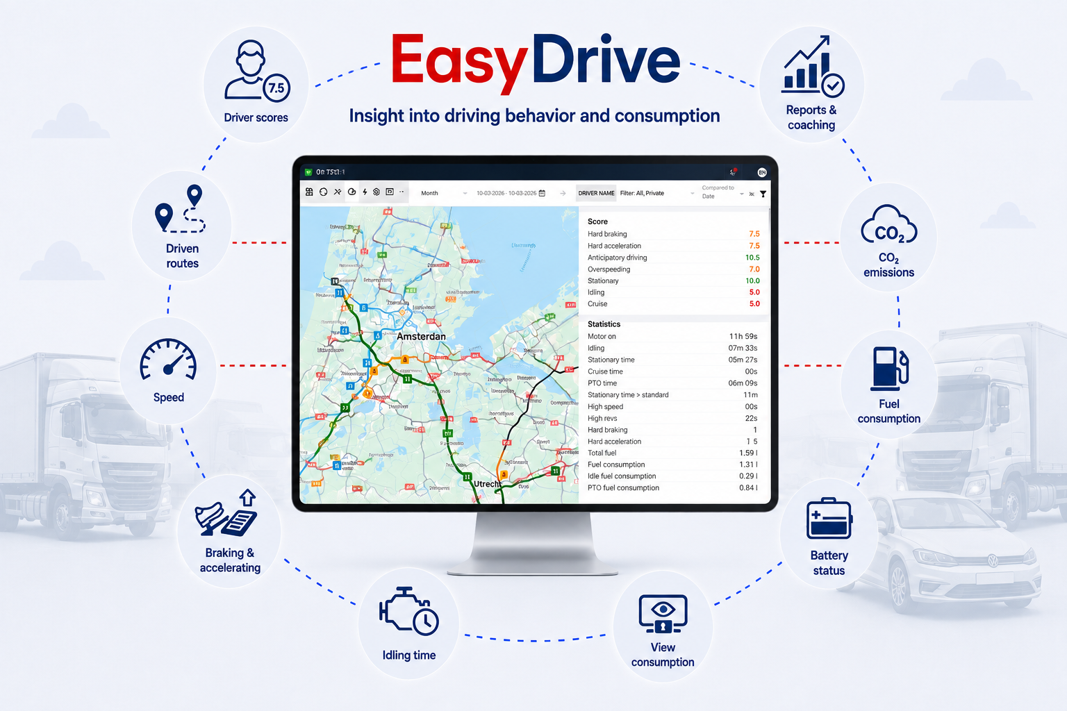 EasyDrive Infographic